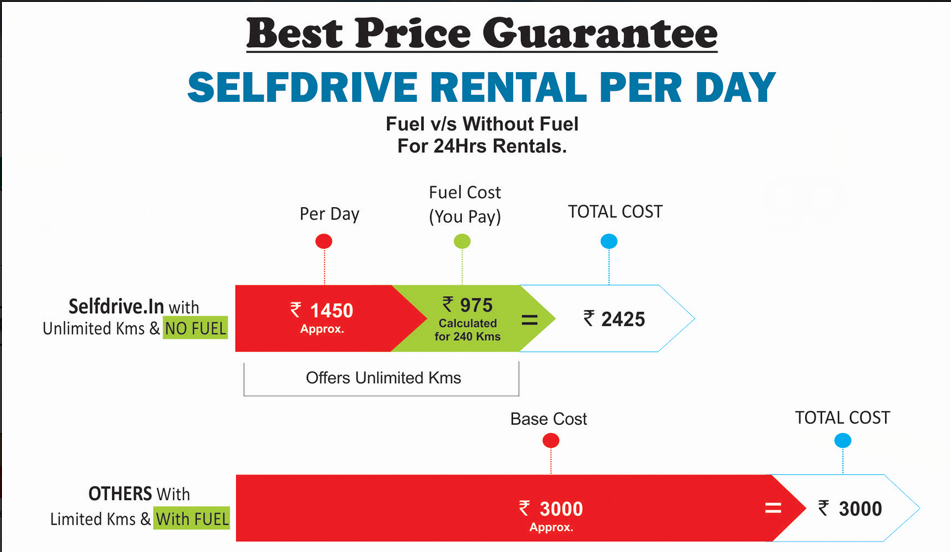 Self Drive Car Rental In Bhubaneswar